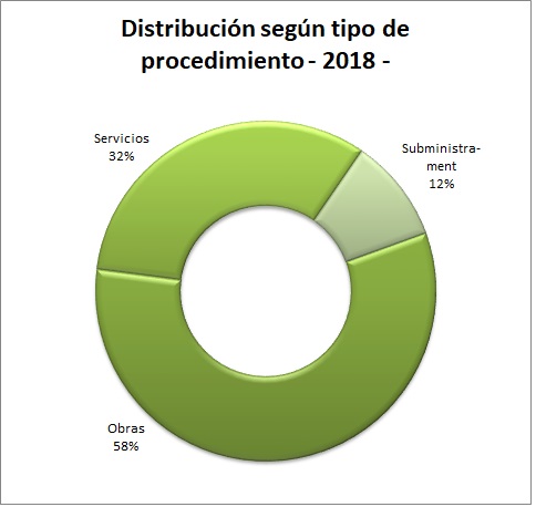 Clasificacin por adjudicacin