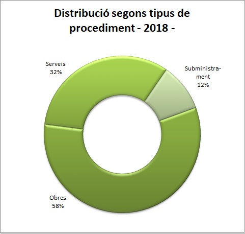 Clasificacin por adjudicacin