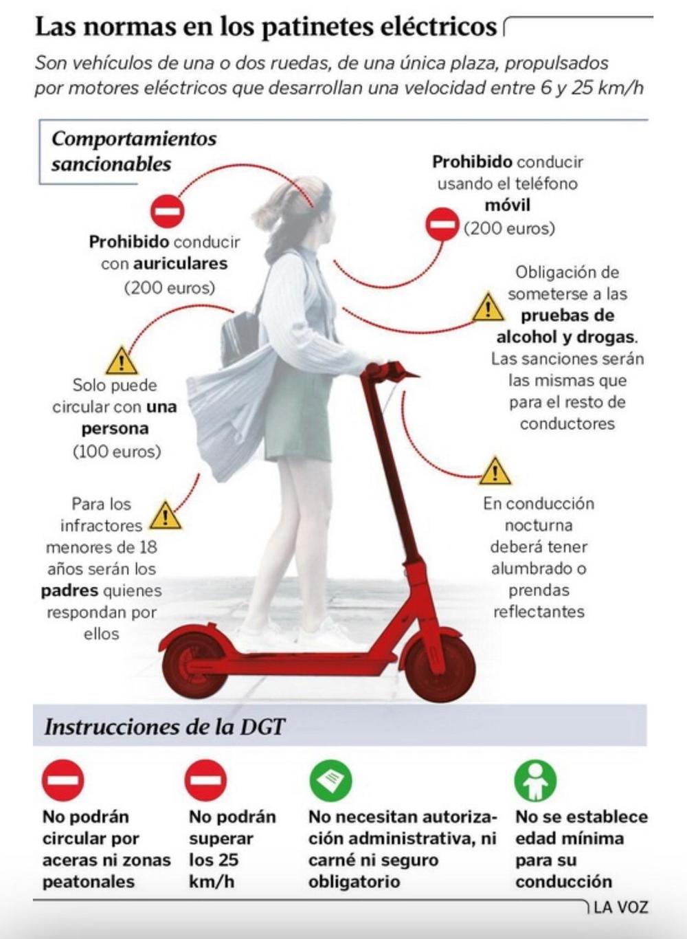 L'Ajuntament avisa de la importncia de saber quin tipus de patinet adquirim