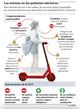 El Ayuntamiento avisa de la importancia de saber qu tipo de patinete adquirimos