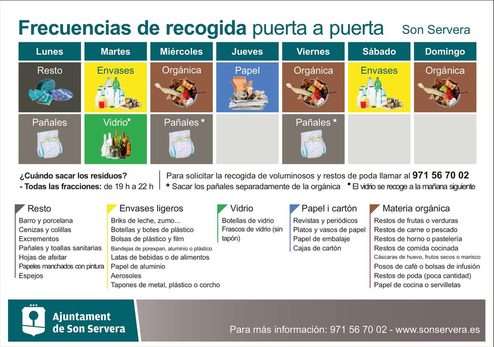 Son Servera: Viviendas particulares