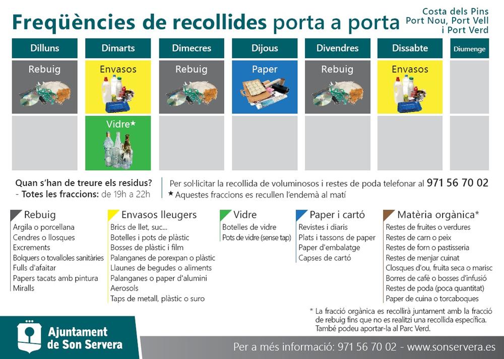 Costa dels Pins, Port Verd, Port Vell y Port Nou