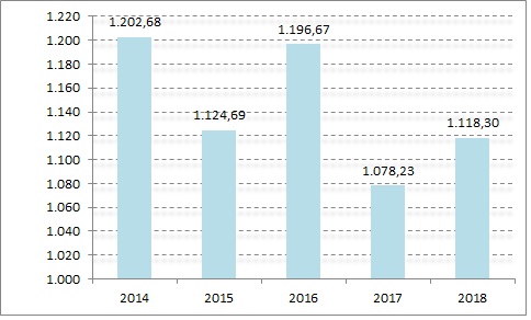 Id40 Ingresos fiscales por habitante