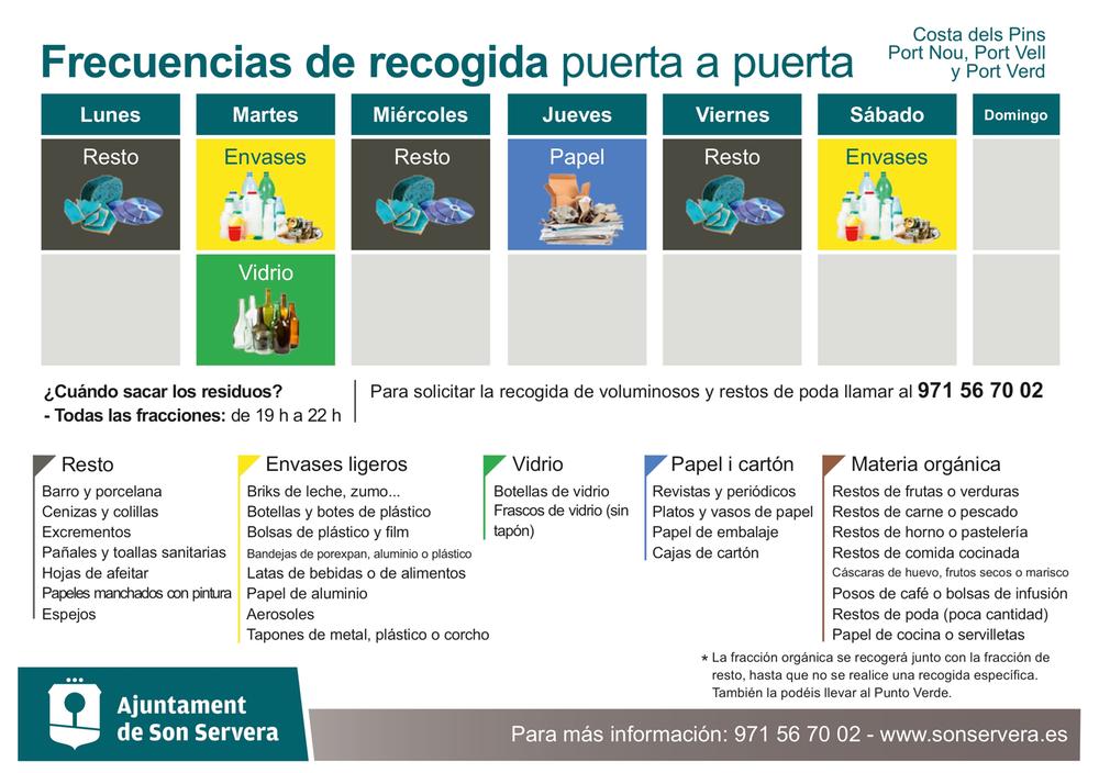 Costa dels Pins, Port Verd, Port Vell y Port Nou