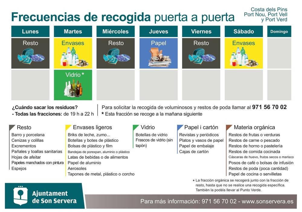 Costa dels Pins, Port Verd, Port Vell y Port Nou