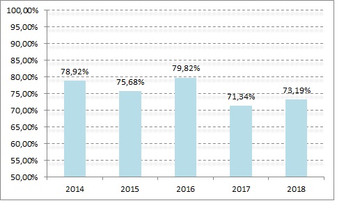 Autonomia fiscal